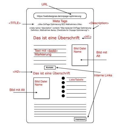 seo-onpage-optimierung